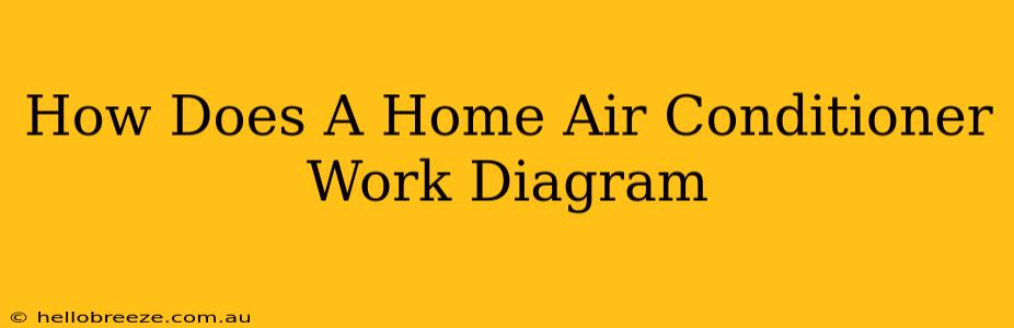 How Does A Home Air Conditioner Work Diagram