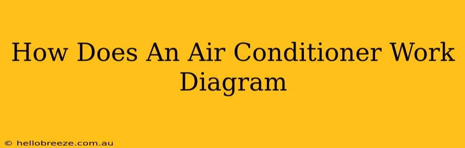 How Does An Air Conditioner Work Diagram