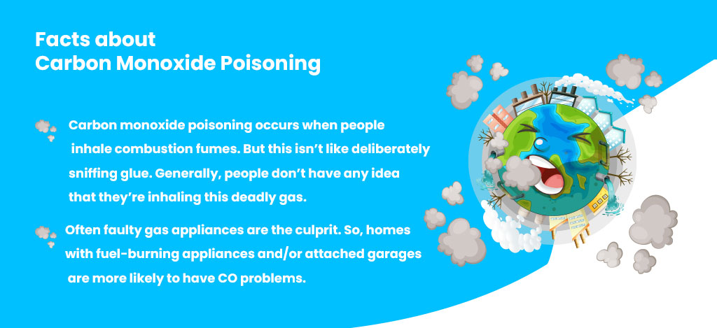 What is Carbon Monoxide?