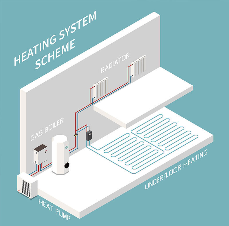 How does hydronic heating work?