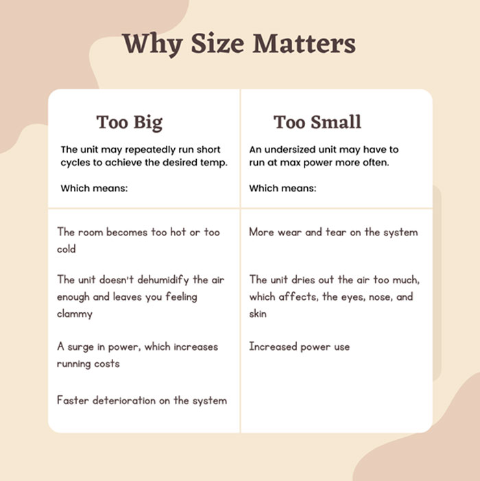 Why Size Matters? Air Conditioner Size Guide.